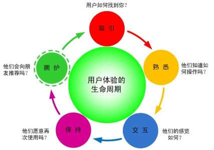 網站建設用戶體驗你做到了嗎？什么才是真正的用戶體驗