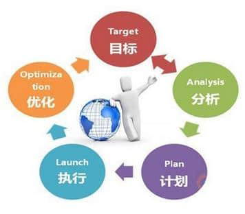 網絡營銷真的是萬能的嗎？