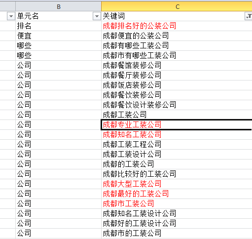 百度競價單元劃分注意事項(xiàng)