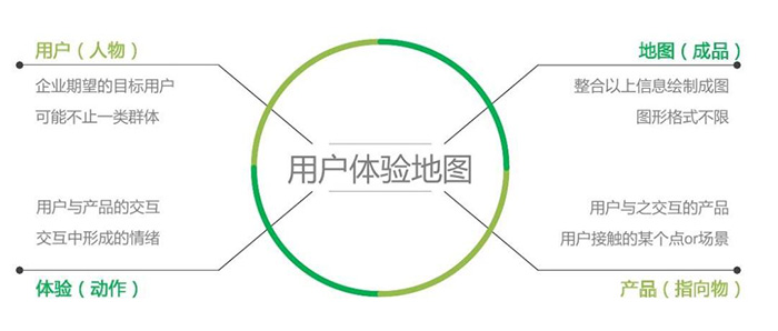 9招教你如何增強(qiáng)用戶體驗(yàn)感？